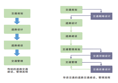 內(nèi)疏外暢，基于景區(qū)交通組織優(yōu)化的技術(shù)思考