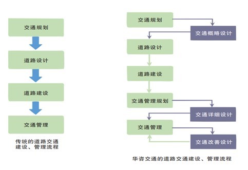 內(nèi)疏外暢，基于景區(qū)交通組織優(yōu)化的技術(shù)思考