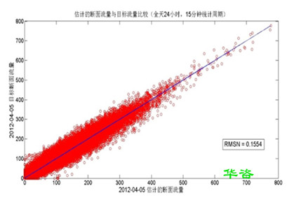 淄博本地交評公司  華咨工程咨詢（山東）有限公司成立了！