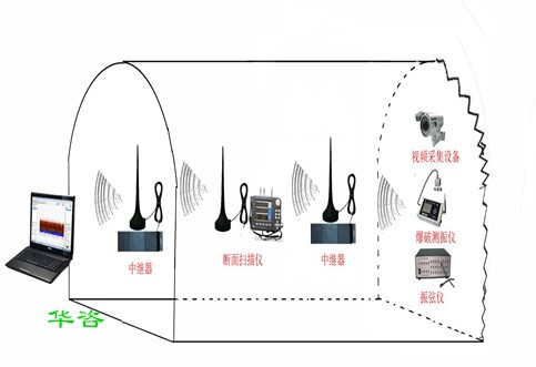 服務粵港澳大灣區(qū)，華咨公司組建監(jiān)測科技技術服務事業(yè)部