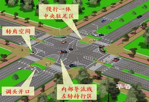 自來水管穿越高速公路保障公路安全技術評價_公路安全評價_高速公路安評單位