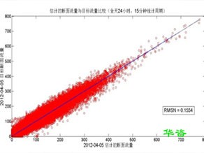 道路開口為什么需要第三方編制交通影響評價？